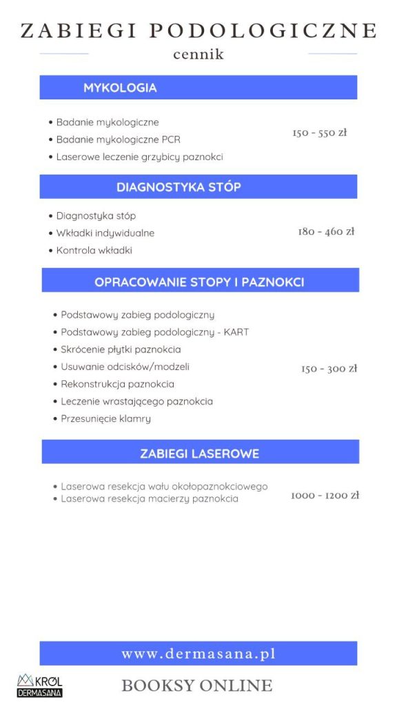 Zabiegi podologiczne Zielona Góra cennik